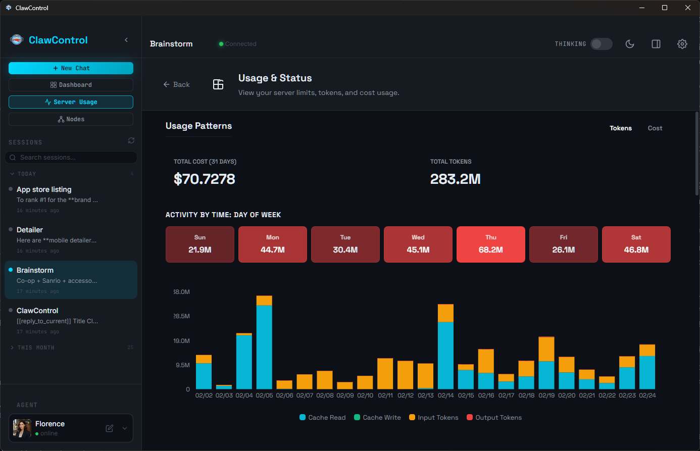 Token usage and analytics